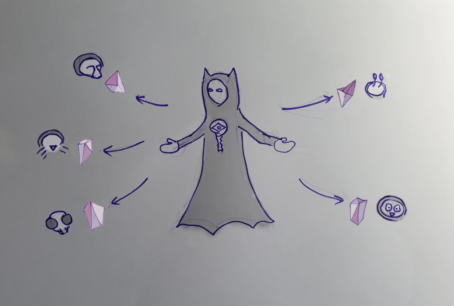 1. sharding and distributing
