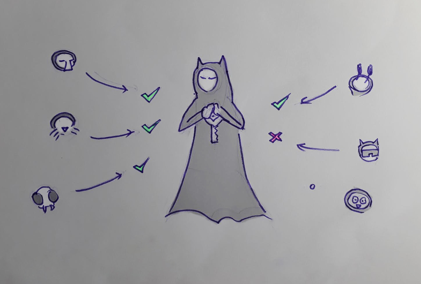 2. recovering shards