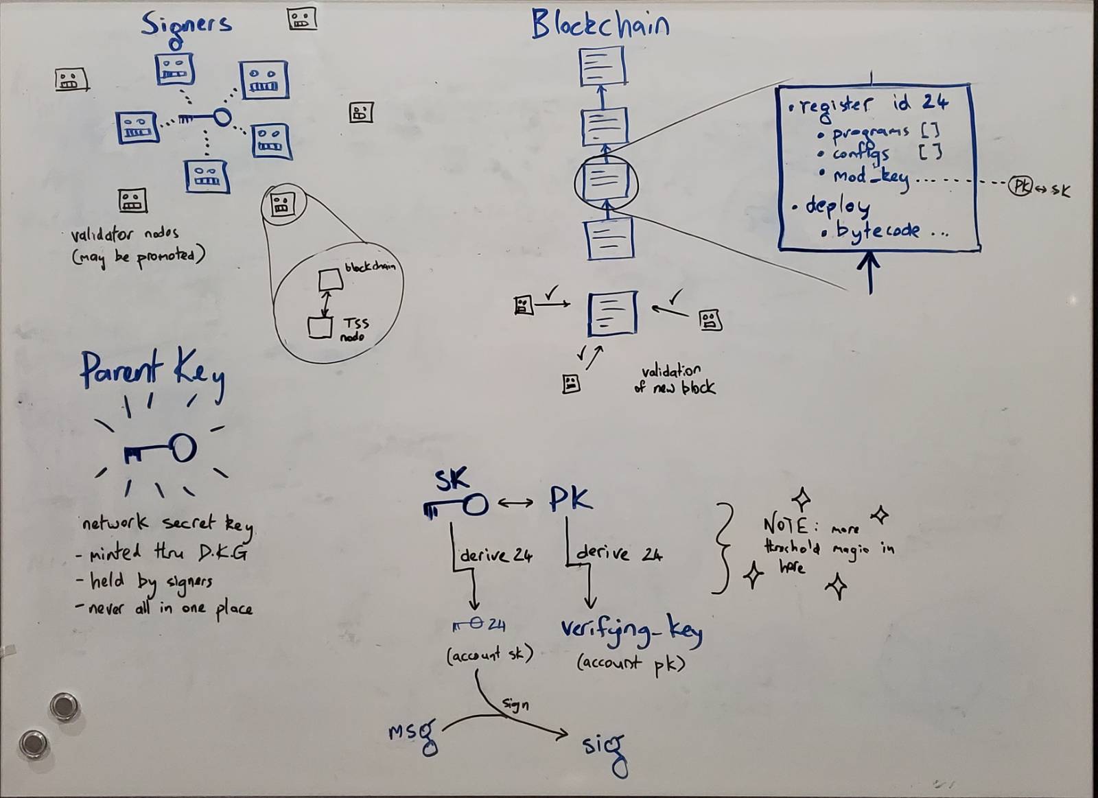A whiteboard diagram I drew mapping Entropy functionality