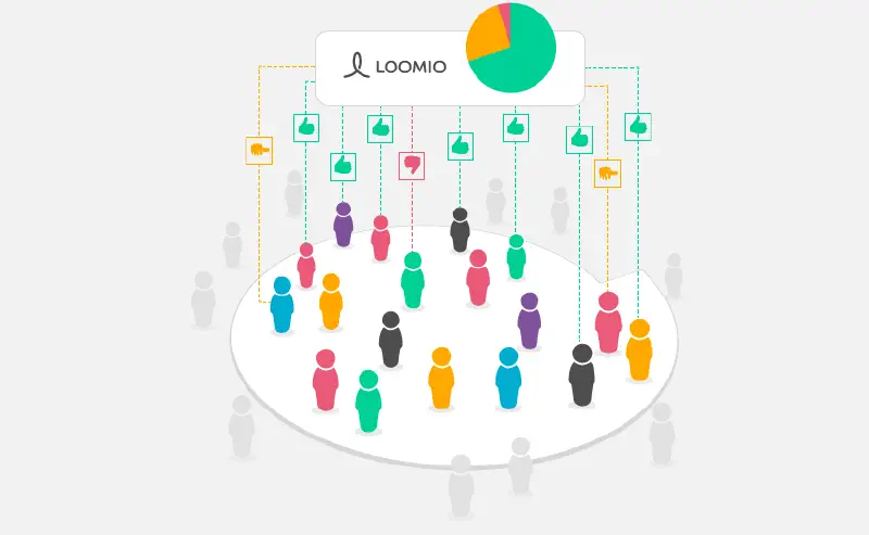 Featured image of post Loomio