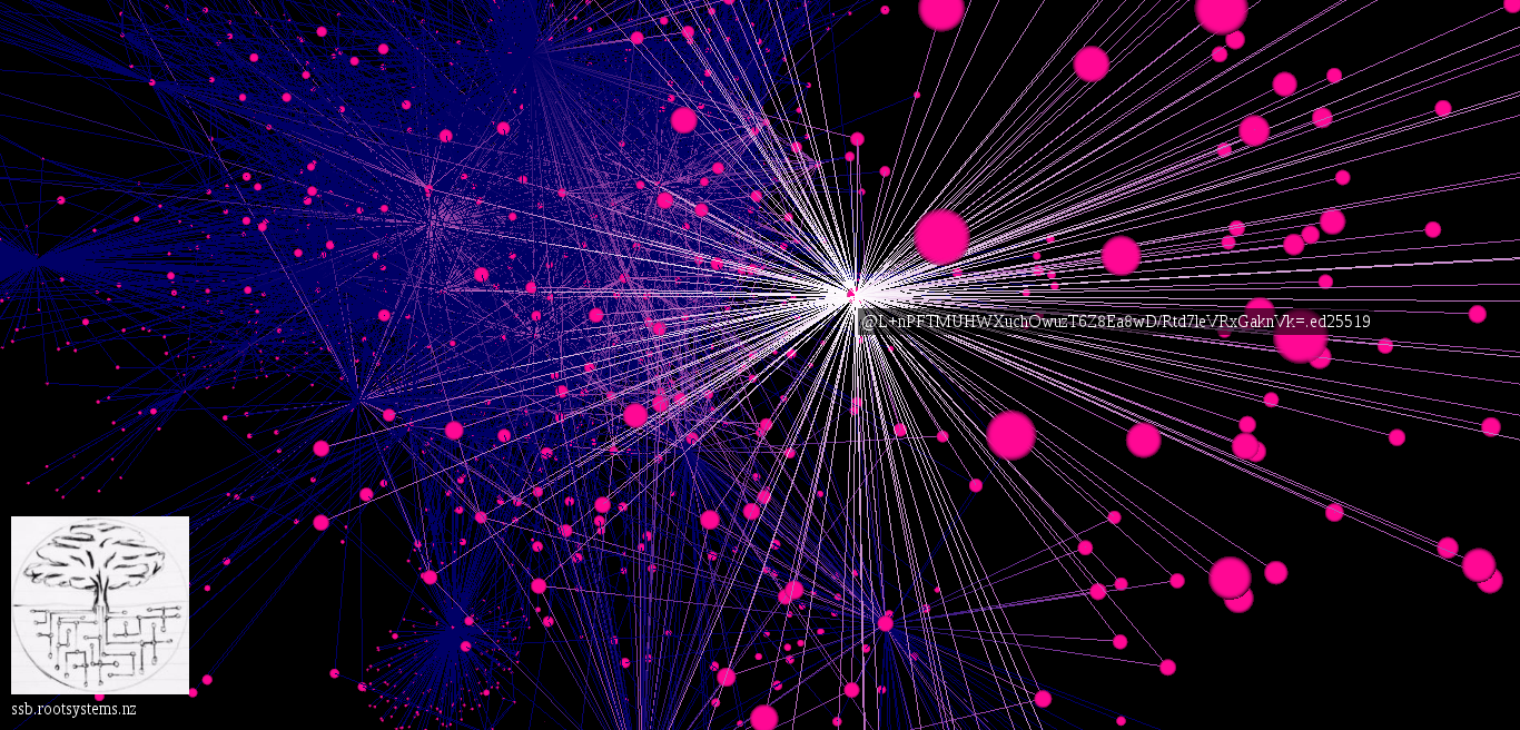 A view of part of the Scuttleverse via ssb-graph-viz